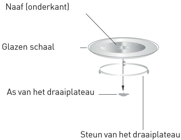 GRUNDIG GMI3240B - Installeren van het draai- plateau - 1