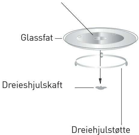 GRUNDIG GMI3240B - Montere dreiehjulet - 1