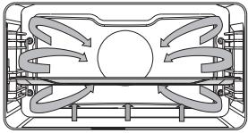 ASKO OT8664S - Description des sous-fonctions - 4