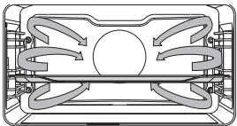 ASKO OT8664S - Description des fonctions principales - 7