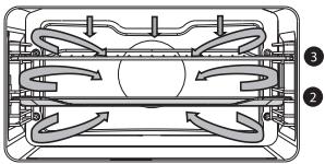 ASKO OT8664S - Description des sous-fonctions - 20