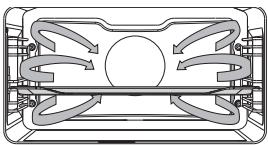 ASKO OT8664S - Description des fonctions principales - 2