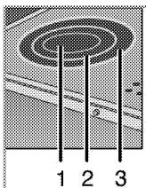 GRUNDIG GFBM23420WC - Mehrsegment-Kochzonen abschalten - 1