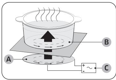SAMSUNG NZ64B5046FK/U1 - Indukciono grejanje - 1