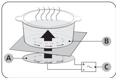 SAMSUNG NZ64B5046FK/U1 - Indukciós futes - 1