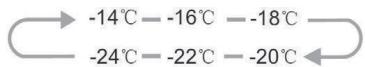 VALBERG UF NF 254 F S180C - UF NF 254 F S180C - "Temp" ("temperature") key - 2