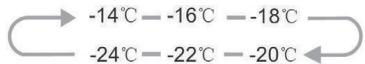 VALBERG UF NF 254 F S180C - UF NF 254 F S180C - "Temp" (temperatuur) toets - 2