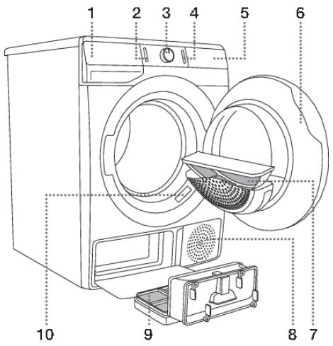 GORENJE DEH83/GI - RISQUE d'incendie! - 1