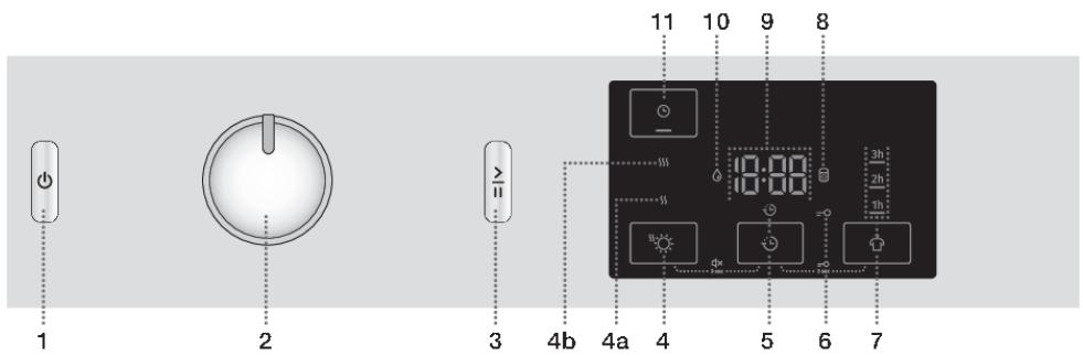 GORENJE DEH83/GI - Données techniques - 2