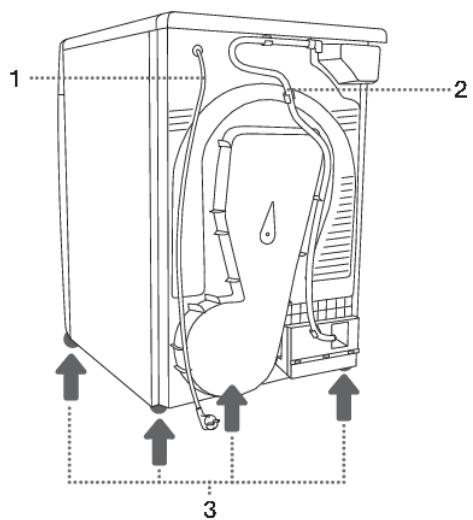 GORENJE DEH83/GI - RISQUE d'incendie! - 2
