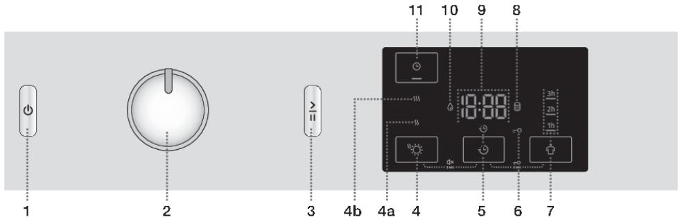 GORENJE DEH83/GI - ANTI CREASE (ANTI Froissage) - 1