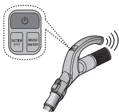 SAMSUNG VC07F60WNUR/EF - VC07F60WNUR/EF - CEV (serija SC07F60Y, SC08F60Y) - 2