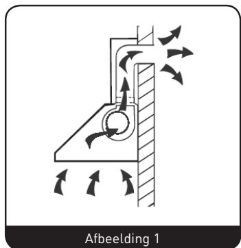 VALBERG HIB 90 TVK ARSC - HIB 90 TVK ARSC - Voorbereidingen voorafgaand aan de installmentie - 1