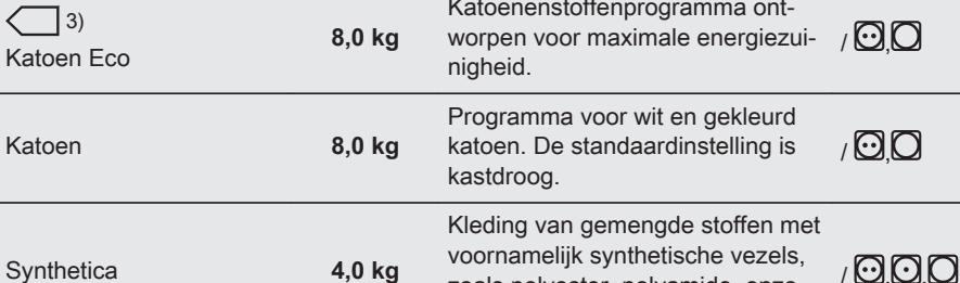 AEG TR78L34B - PROGRAMMA'S - 3