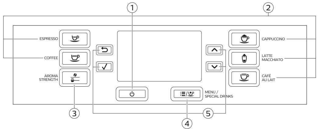SAECO PICOBARISTO - Xpŋσŋ tou πɪvaka ελέγχοι - 1