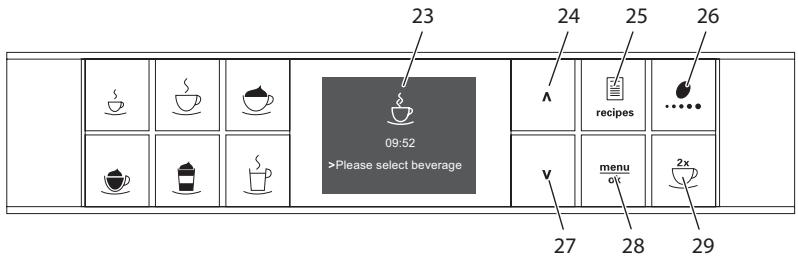 MELITTA VARIANZA CS - Control panel at a glance - 2