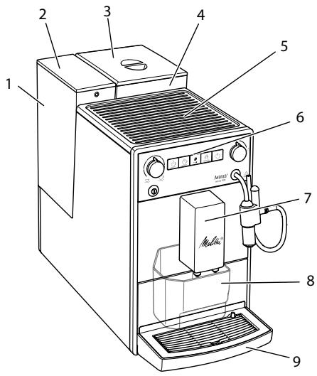MELITTA AVANZA - Oversigt over maskinen - 1