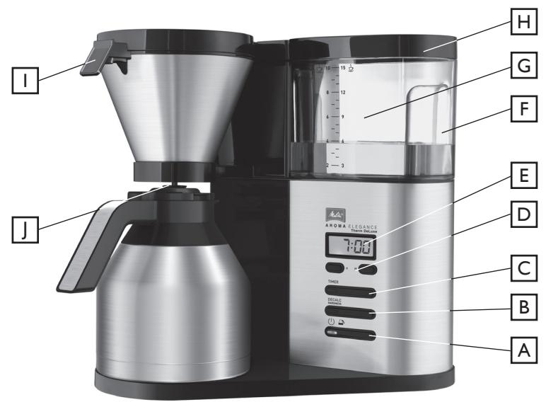MELITTA AROMA ELEGANCE THERM DELUXE - AromaElegance® Therm AromaElegance® Therm DeLuxe - 2