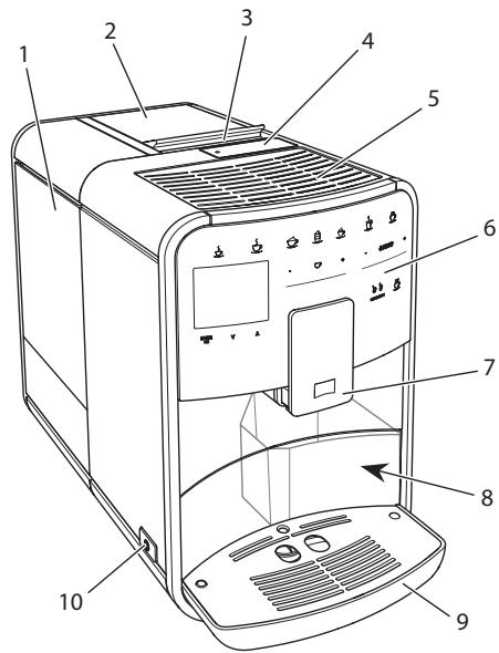 MELITTA CAFFEO BARISTA TS - Das Gerät im Überblick - 1