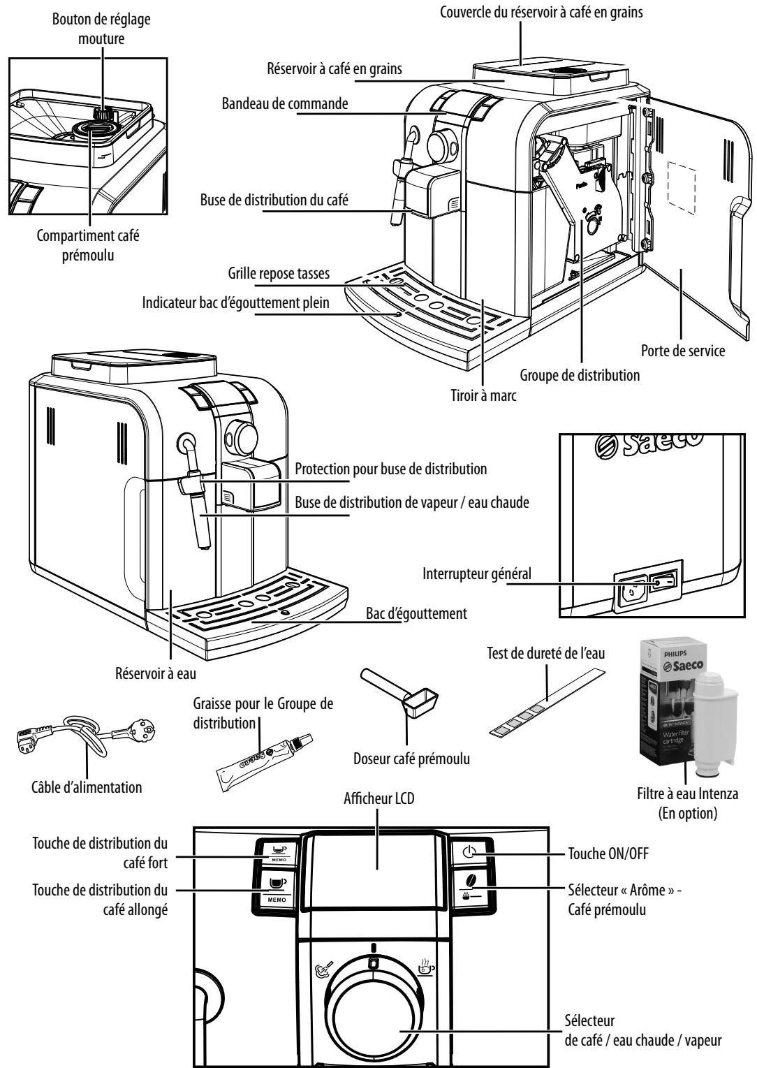 SAECO HD8836 - En cas d'incendie - 1