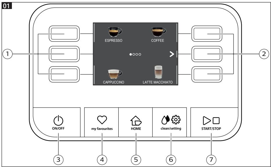 GAGGIA CADORNA PRESTIGE - Control panel / Controlepaneel / Panel sterowania - 1