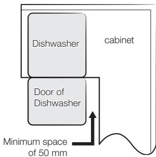 dishwasher door of dishwasher cabinet Minimum space of 50 mm