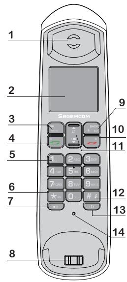 SAGEM SEEN - Le combiné - 1