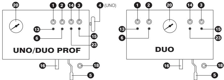 ASCASO STEEL DUO - Schema UNO / DUO / TRIO - 13
