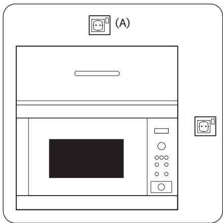 ZANUSSI ZMBN4SK - Aansluiting op het stroomnet - 1