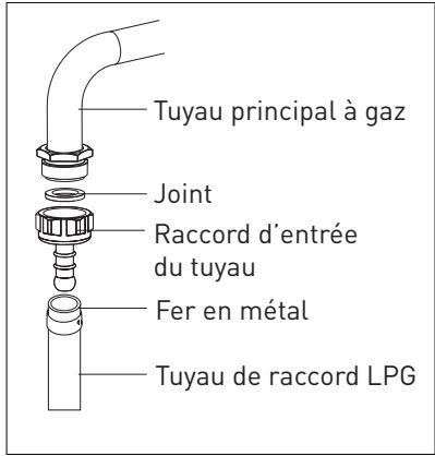 VALBERG MC 90 5MFC D K 034T  -  MC 90 5MFC D X 034T -  MC 90 5MFC D K 034T - Pour une connexion GPL; - 1