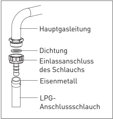 VALBERG MC 90 5MFC D K 034T - MC 90 5MFC D X 034T - MC 90 5MFC D K 034T - Für den Anschluss an LPG: - 1