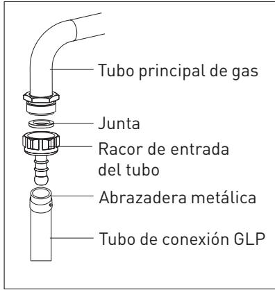 VALBERG MC 90 5MFC D K 034T  -  MC 90 5MFC D X 034T -  MC 90 5MFC D K 034T - Para una conexión de GLP; - 1