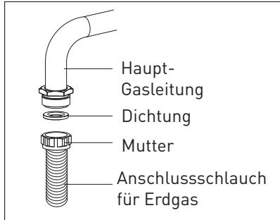 VALBERG MC 90 5MFC D K 034T - MC 90 5MFC D X 034T - MC 90 5MFC D K 034T - Für den Erdgasanschluss - 1