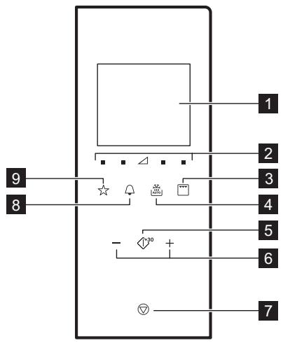 AEG MSB2547D-M  -  MSB2547D-M - Bedienfeld - 1