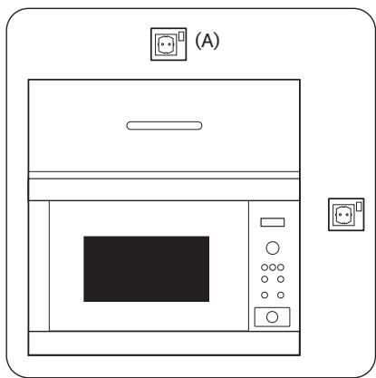FAURE FMBN2SX - Connecting the appliance to the power supply - 1