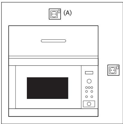 FAURE FMSN4DX - CONNECTING THE APPLIANCE TO THE POWER SUPPLY - 1