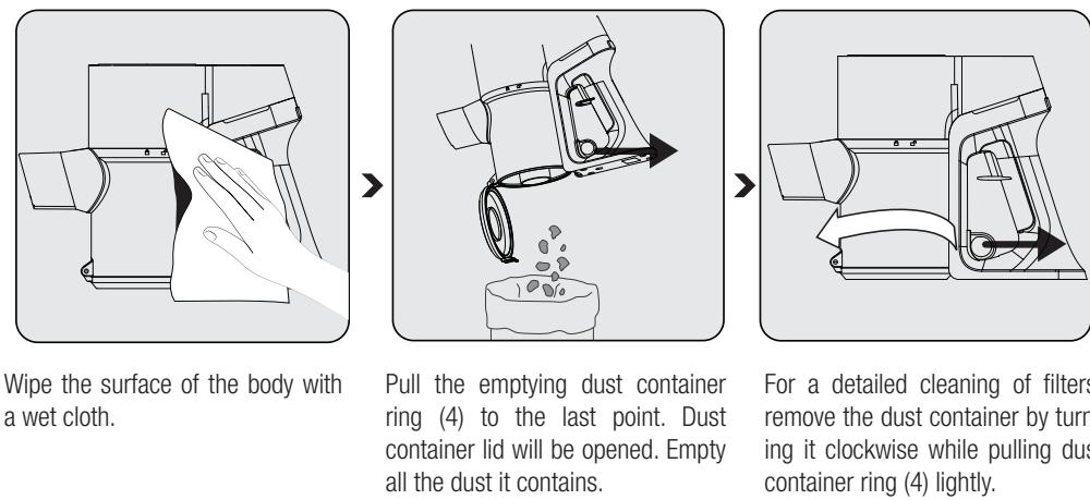 BEKO VRT 50225 VB - Cleaning the Dust container and Filters - 1