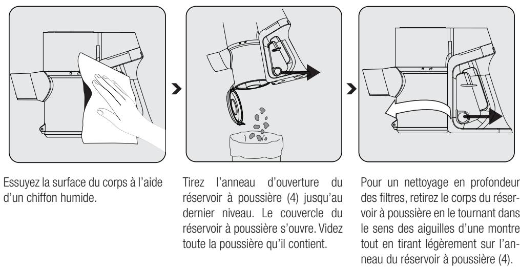 BEKO VRT 50225 VB - Nettoyage du réservoir à poussière et des filtres - 1