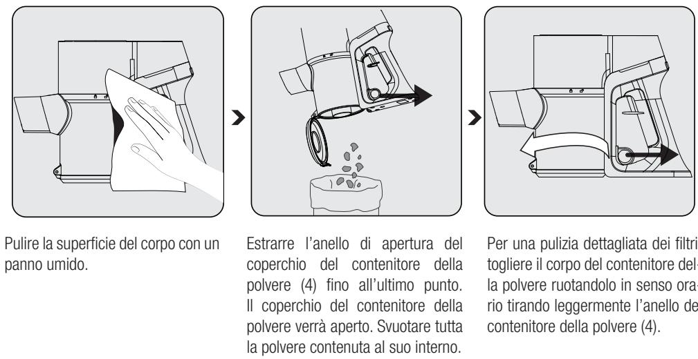 BEKO VRT 50225 VB - Pulizia del contentitore della polvere e dei filtri - 1