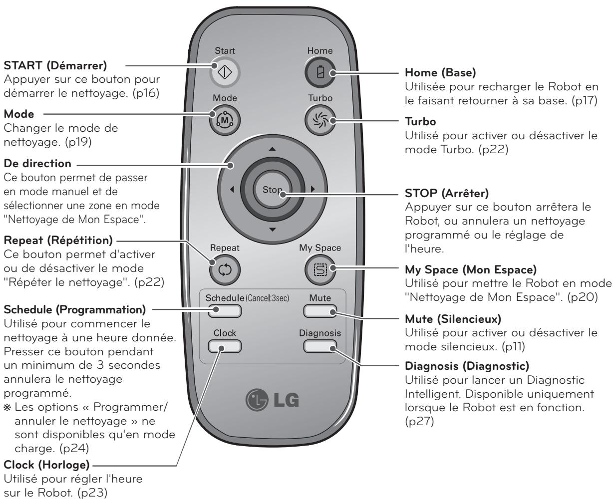 LG VR1126TS  -  VR1126TS - FONCTION ASSOCIÉE À CHAQUE BOUTON - 1