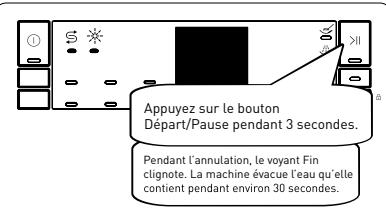 VALBERG 12S45 E X701T - 12S45 E X701T - Annulation d'un programme - 1