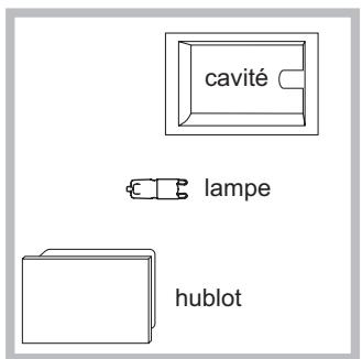 HOTPOINT FI7861SHBLHA - Remplacement de l'ampoule déclairage - 1