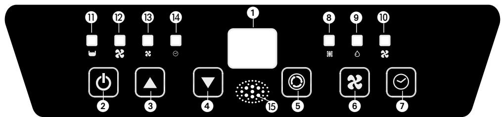 QLIMA TP 2520 - C BEDIENUNG - 1