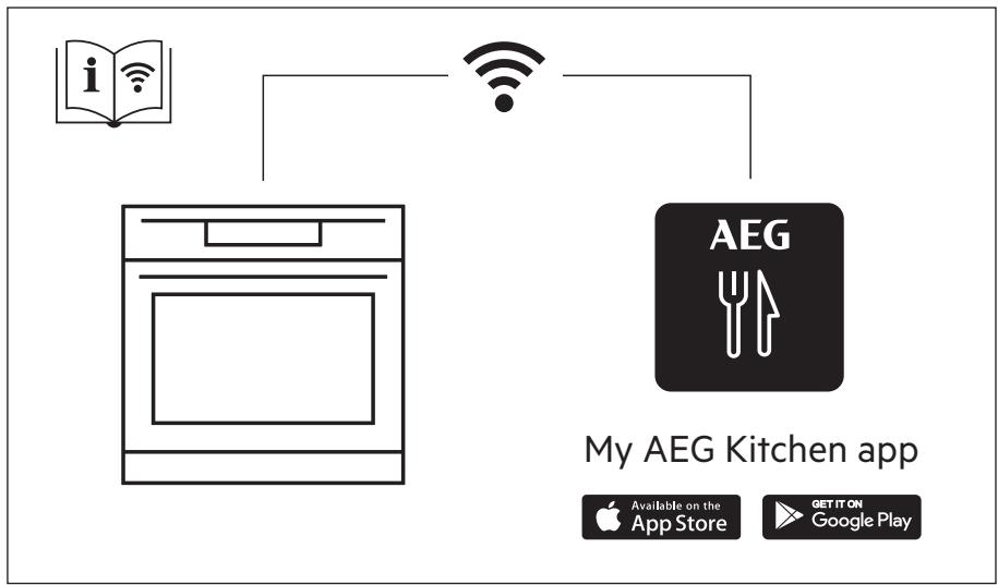 AEG-ELECTROLUX BPE556320M - 15.APLINKOSAPSAUGA 484 - 1