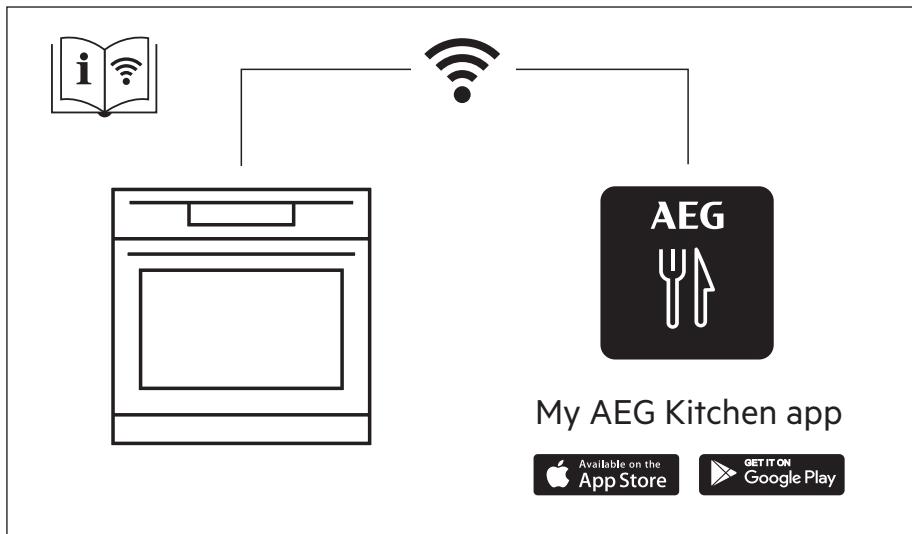 AEG-ELECTROLUX BPE556320M - Pizimes par tirissanu - 1