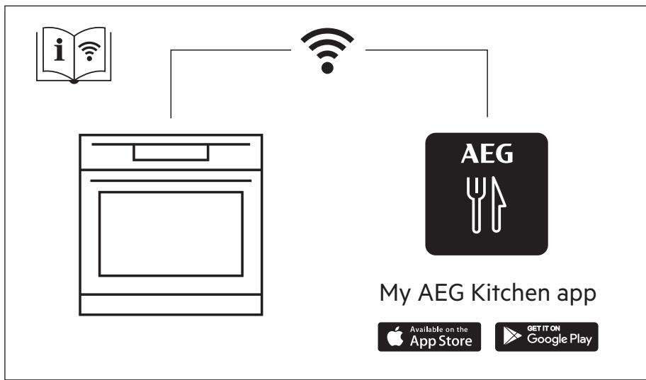 AEG-ELECTROLUX BPE556320M - POZNÁMKY K OCHRANĚ ŽIVOTNÍHO PROSTŘEDÍ....84 - 1