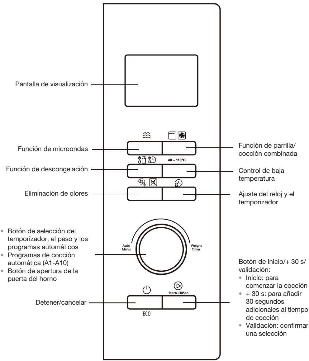 ESSENTIELB EX281N - Descripción del panel de control - 1