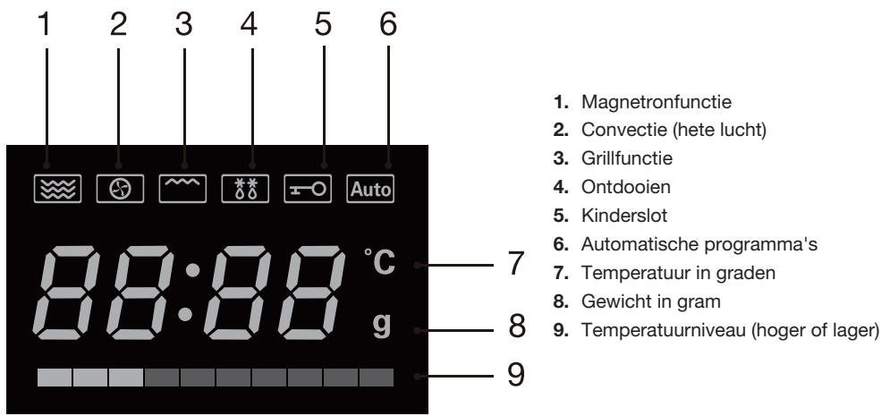 ESSENTIELB EX281N - Beschrijving van het weergaveschemr - 1