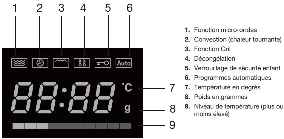 ESSENTIELB EX281N - Description de l'écran d'affichage - 1