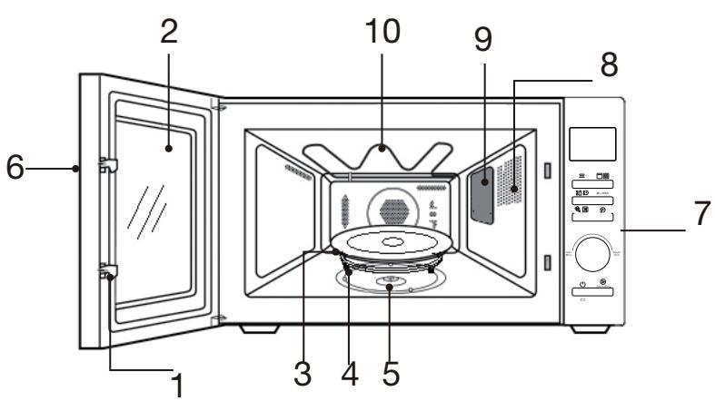 ESSENTIELB EX281N - General description of oven - 1